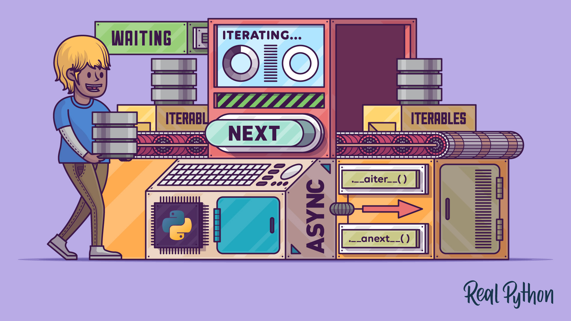 Asynchronous Iterators and Iterables in Python