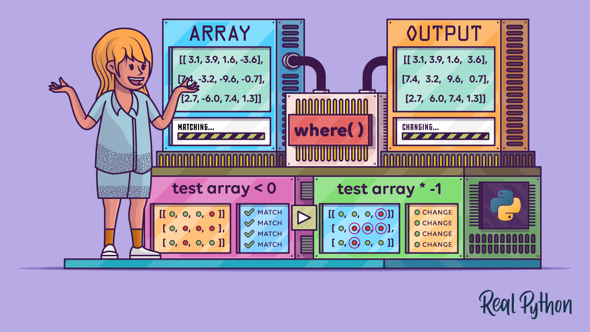 How to Use Conditional Expressions With NumPy where()