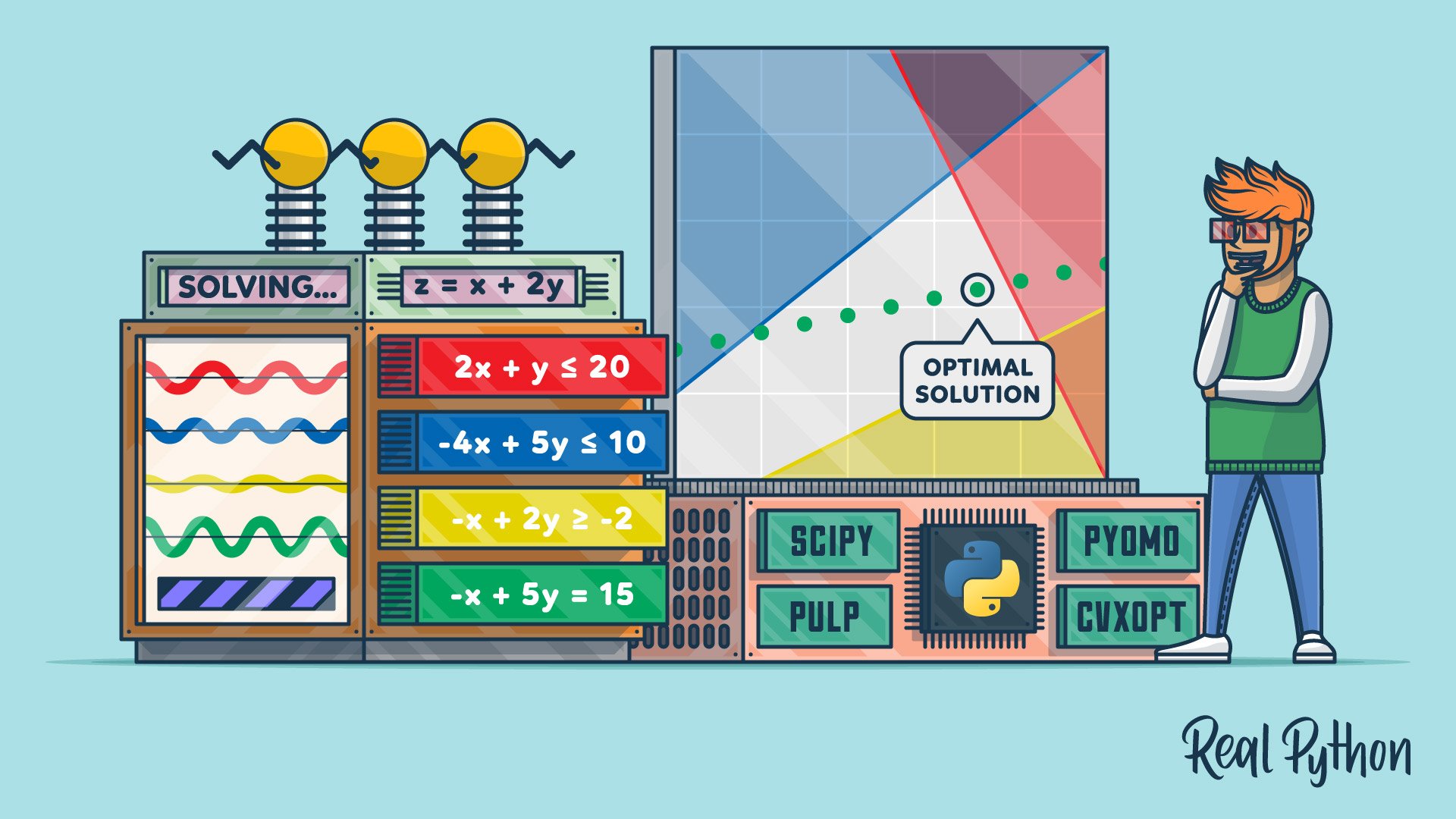 Hands-On Linear Programming: Optimization With Python