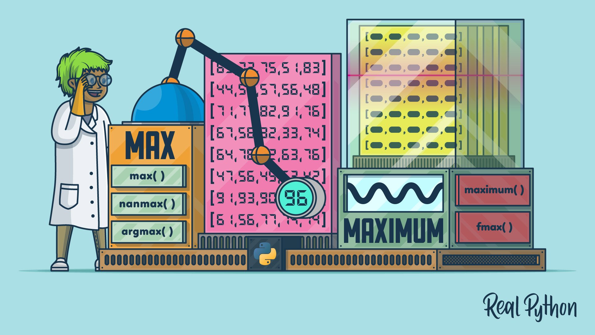 NumPy's max() and maximum(): Find Extreme Values in Arrays