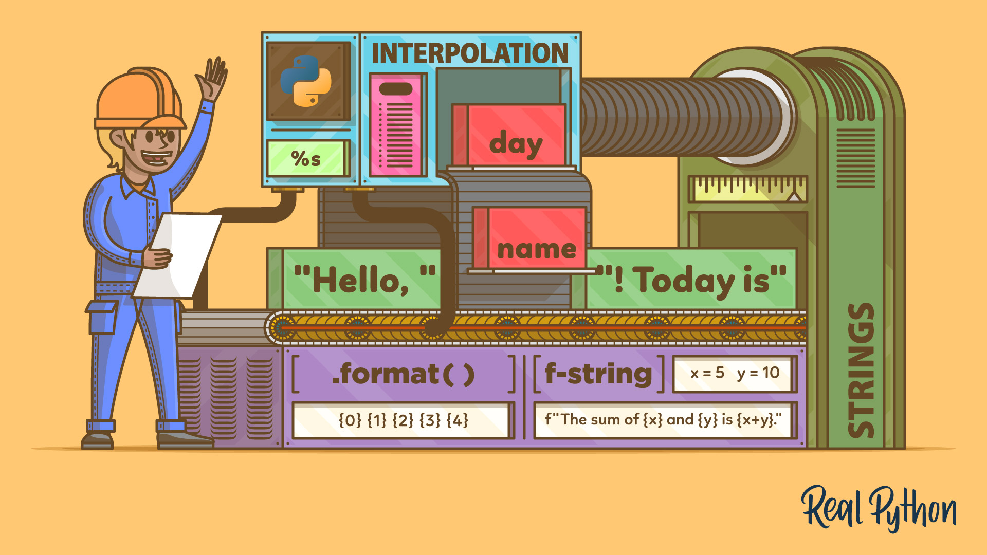 String Interpolation in Python: Exploring Available Tools